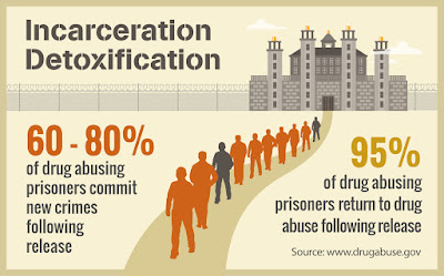detox-prison-data.jpg
