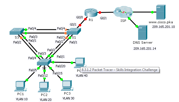 8.3.1.2 Packet Tracer - Skills Integration Challenge