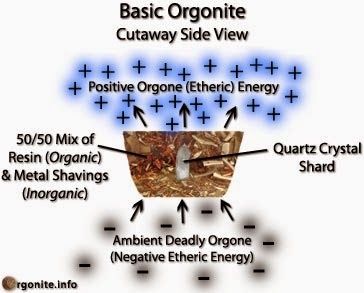 ¿AÚN NO SABES QUÉ ES UN ORGONITE Y PARA QUÉ SIRVE?