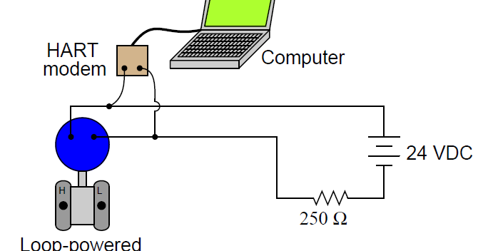 Industrial Instrumentation and Control: How HART Communication Protocol ...