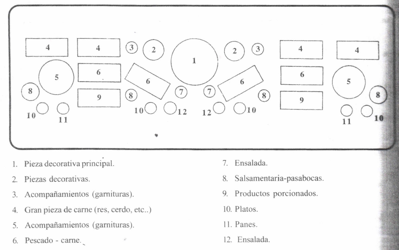 Gran Cocina Fría ¿CÓMO ORGANIZAR UN BUFFET?