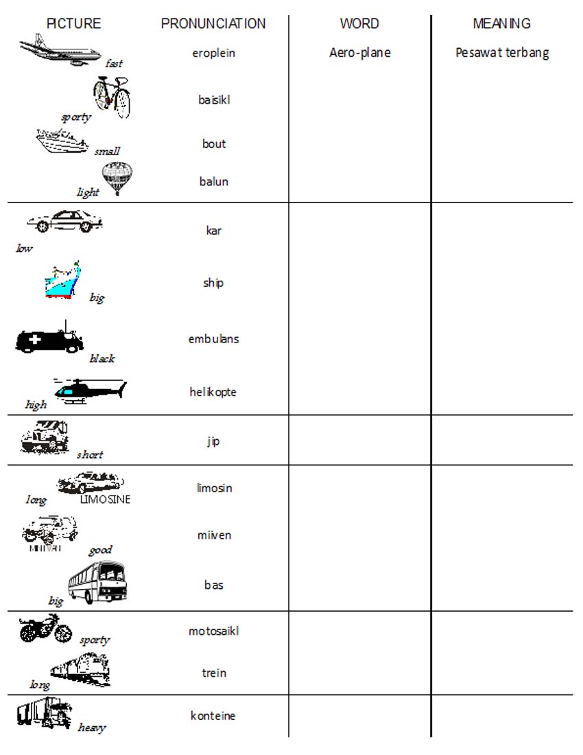 Materi Pelajaran Bahasa Inggris Tentang My Family