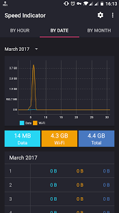 تطبيق Speed Indicator كامل للأندرويد, تطبيق Speed Indicator للأندرويد, تطبيق Speed Indicator إصدار مدفوع, تطبيق Speed Indicator آخر تحديث