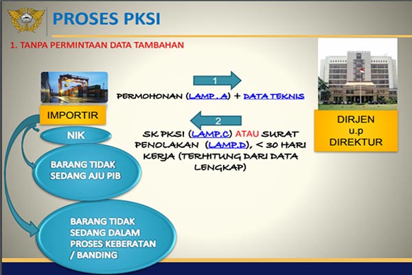 Proses PKSI 1