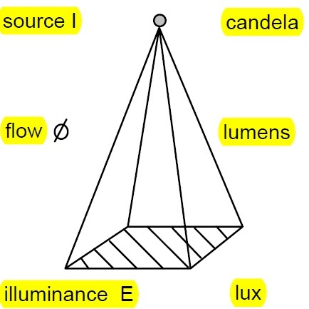Living Room Lighting Calculation Living Room Lighting Calculation