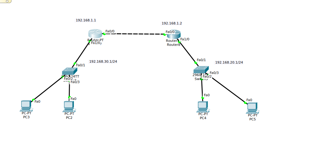 Статическая маршрутизация. Статическая маршрутизация практическая. Как выглядит маршрутизатор в Циско. Floating static Route Command Cisco. Транспортный маршрутизации