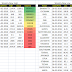 Weekly new high and new low equity stock updates : 26 Feb 2016
