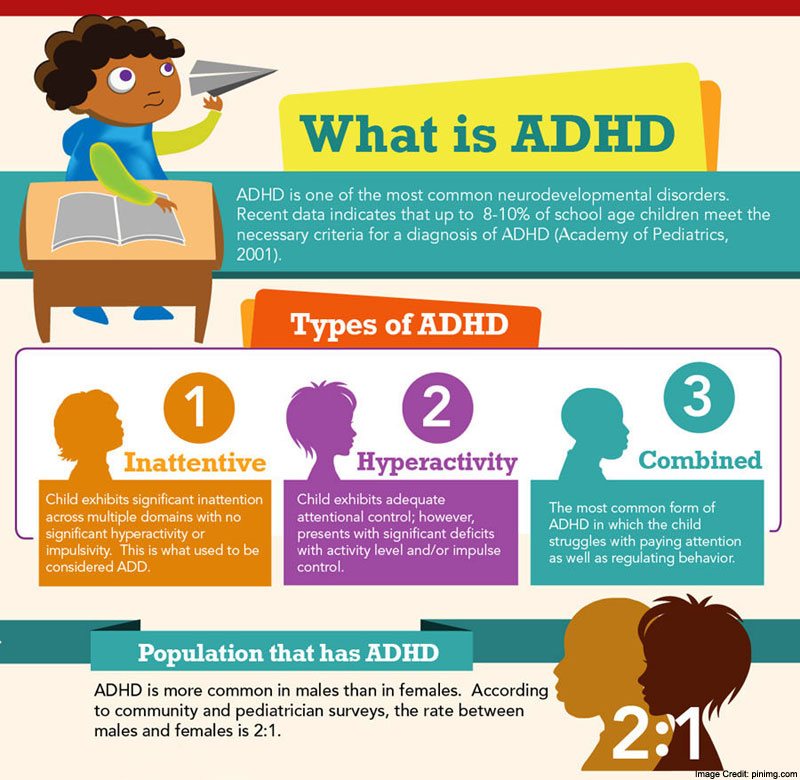 Adhd test malaysia