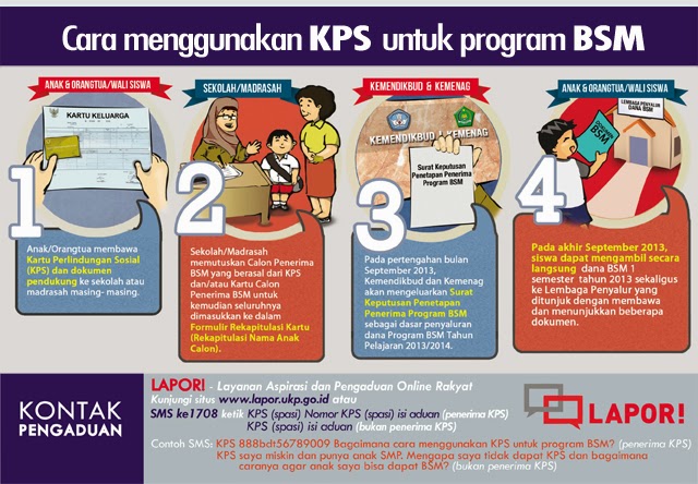 Instrumen Monitoring Dan Evaluasi Program Sekolah Redxilus