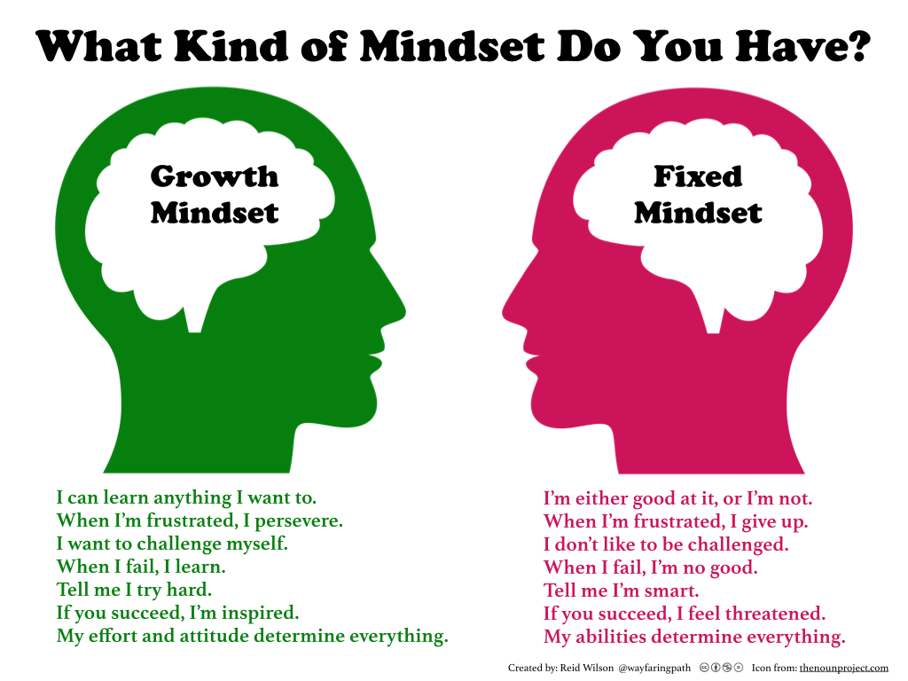 teachers travelers 25 simple ways to develop a growth mindset growth develop