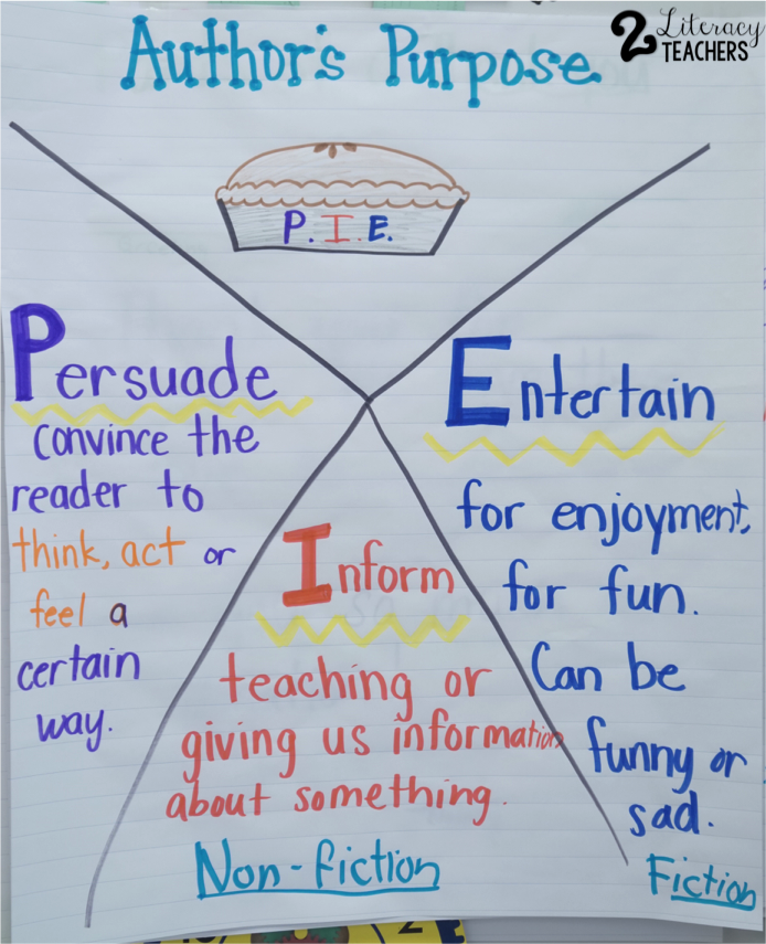 2 Literacy Teachers Main Idea AND Author s Purpose 2-literacy-teachers-main-idea-and-author-s-purpose