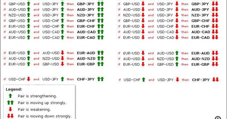 korelasi pasangan forex cara membaca grafik trading forex
