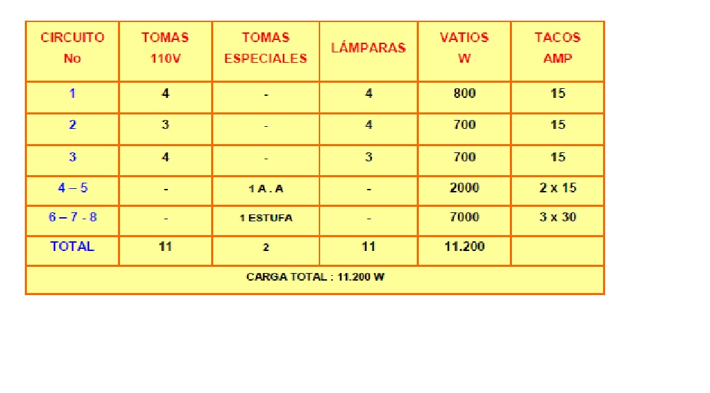 Cuadro De Cargas Planos Electricos