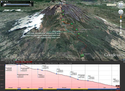 peta jalur pendakian merbabu selo