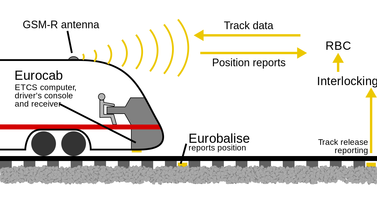 MixanikosOse Πολωνία Δοκιμές στο σύστημα ETCS επιπέδου 2