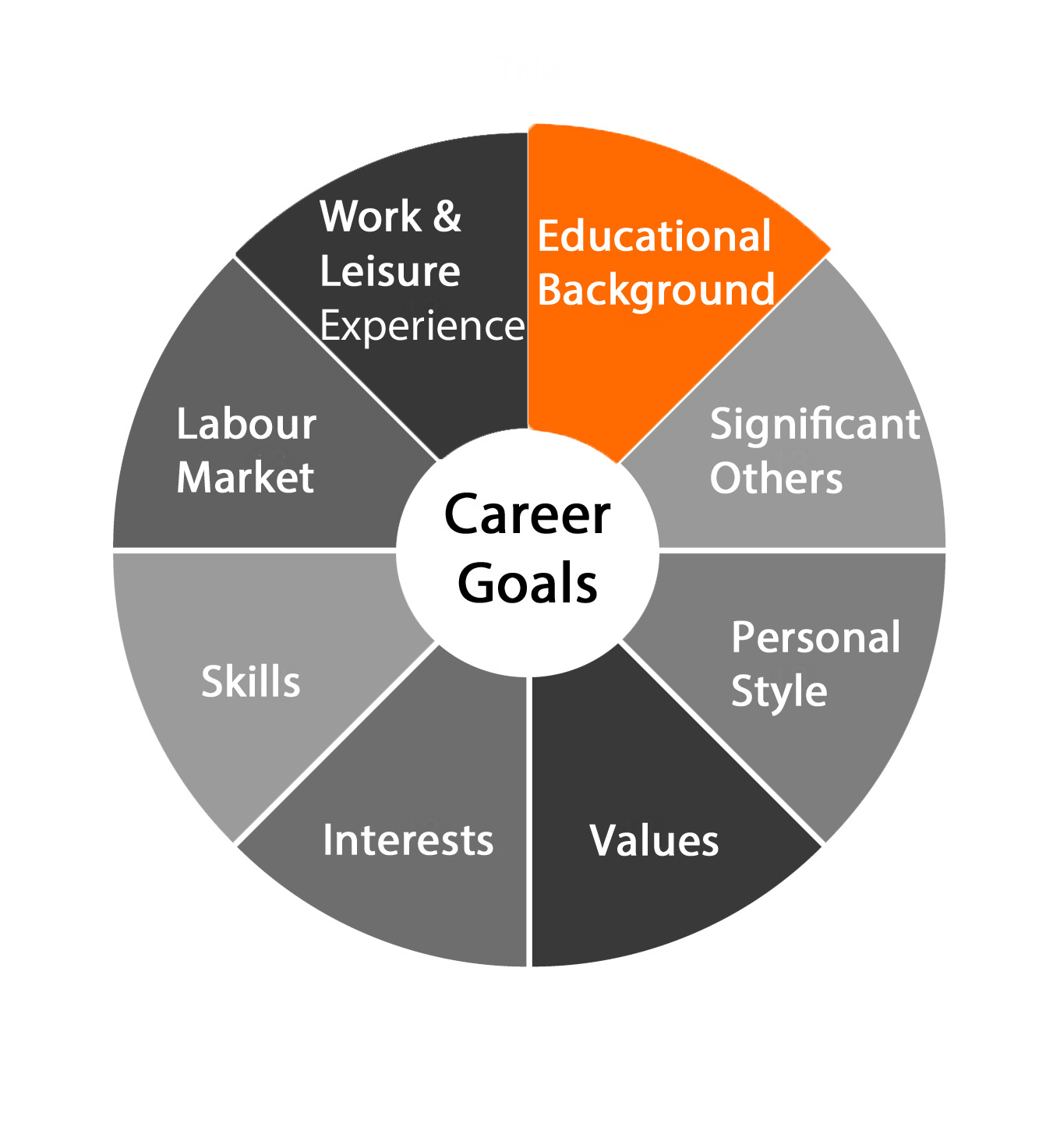 Educational and career goals essay