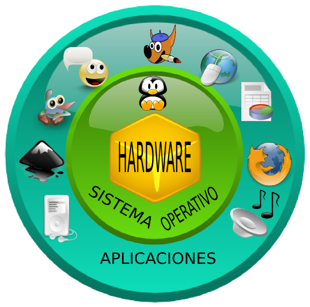 Sistema Operativo Componentes de un Sistema Operativo Sistema Operativo Componentes de un Sistema Operativo