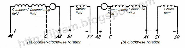 NEMA Standard terminal markings and connections for DC series motors.