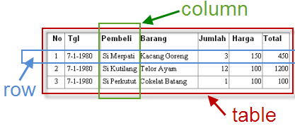 Full belajar membuat database dan Tabel dengan phpmyadmin