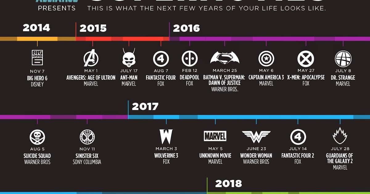 инфографика марвел. свит пи ривердейл актер. The few next. свит пи ривердейл. The few next.