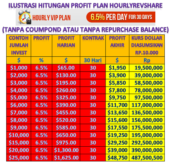 VIP Plan HourlyRevShare