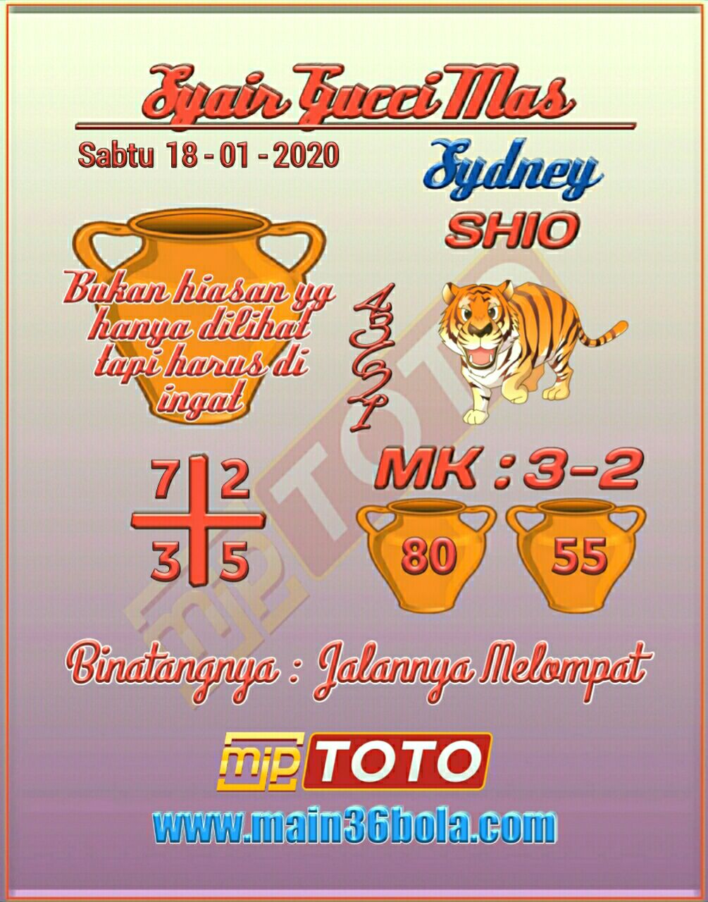 Prediksi Syair Sydney 18 Januari 2020 Pangkalantoto