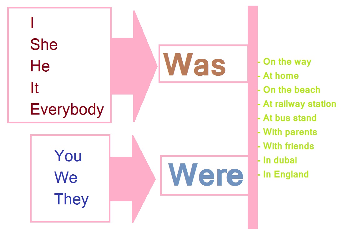 'SpokEn'glish