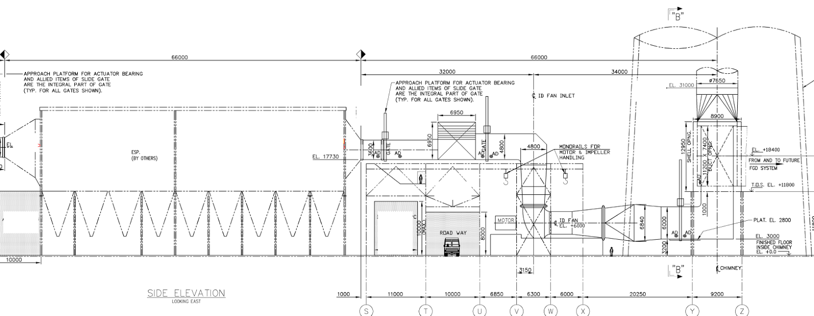 ABC OF THERMAL POWER PLANT ID ,FD ,PA FAN COMMISSIONING OF BOILER PART