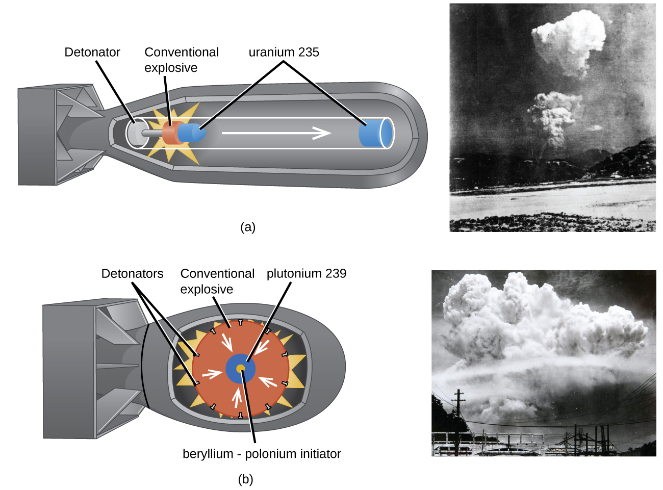 Uranium235 Atom Bomb