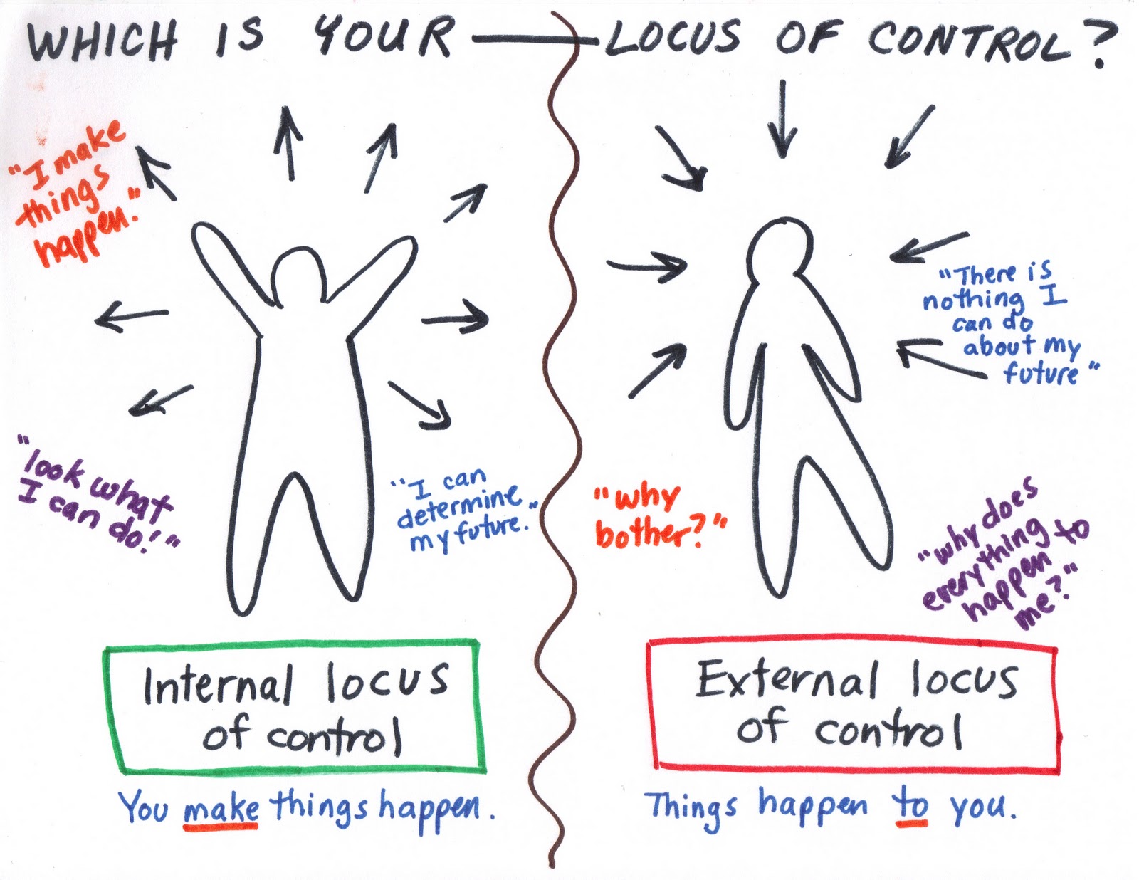 Temukan Pengertian: Pengertian Locus of control