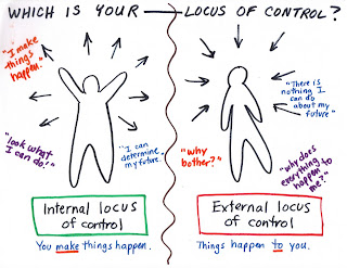 Pengertian Locus of control