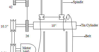 Study on spindle and spindle speed calculation of ring frame.