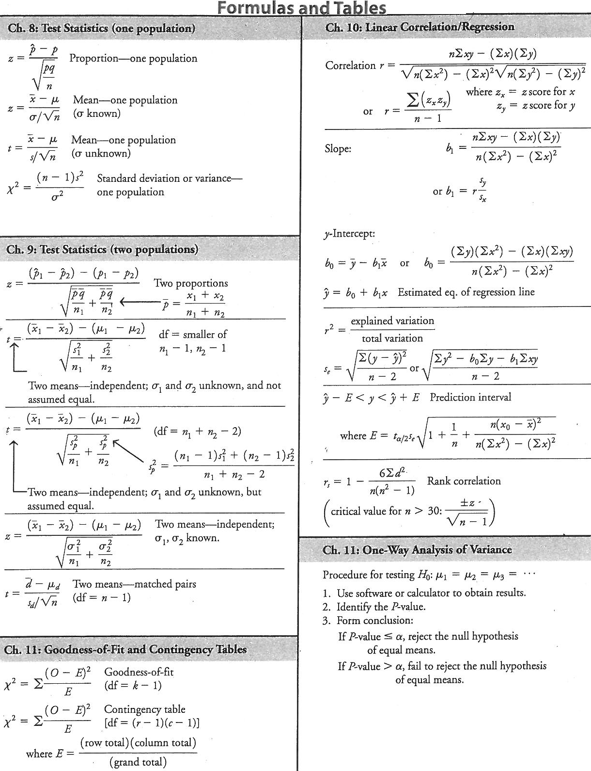 Statistics Tutor Statistics Formulas
