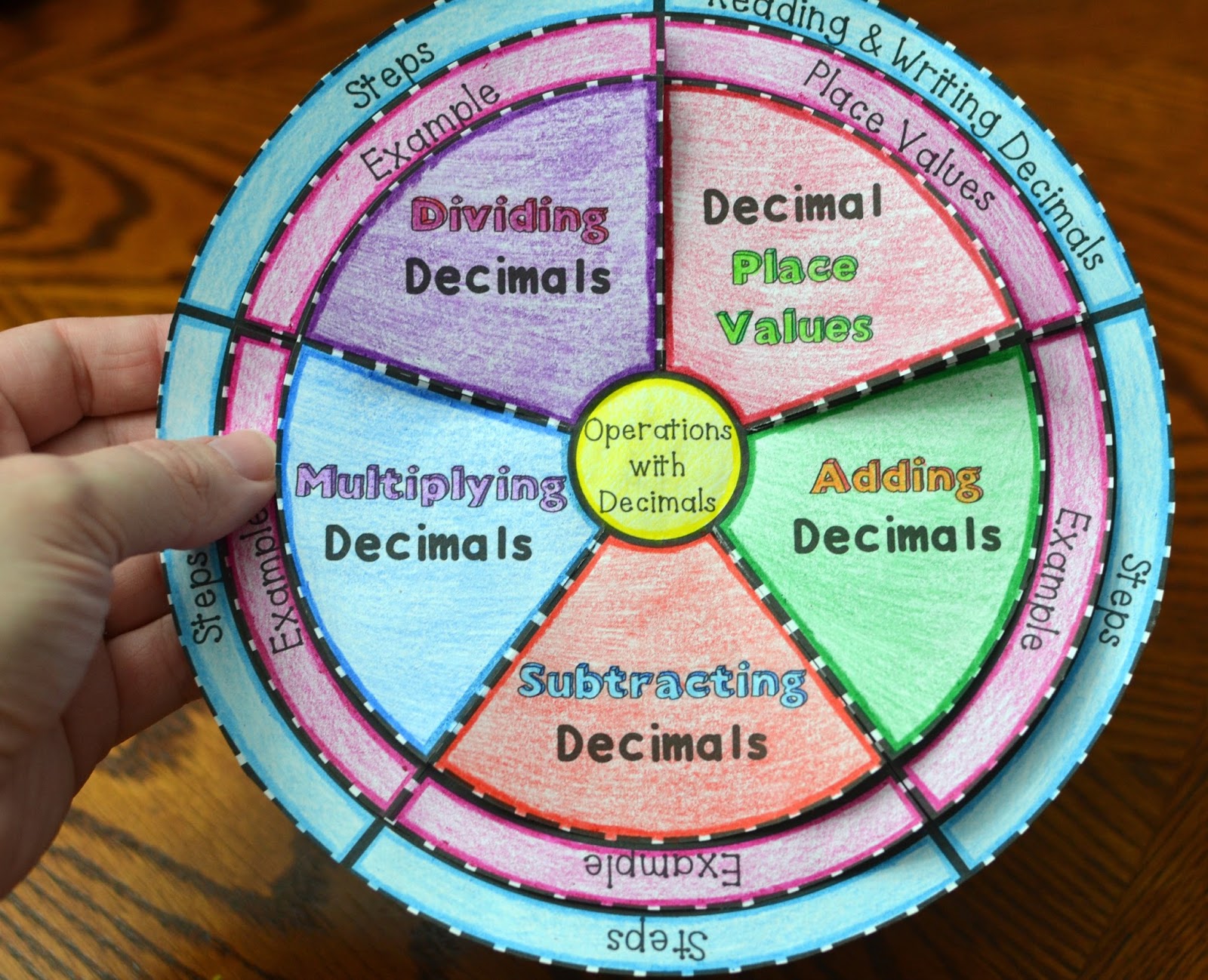 math-in-demand-operations-with-decimals-wheel-foldable-adding