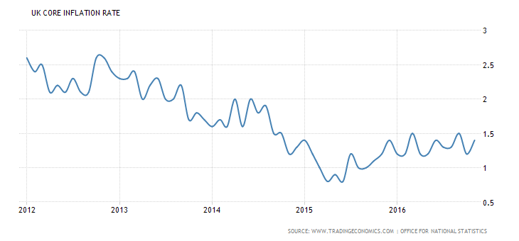 united-kingdom-core-inflation-rate.png (730×340)