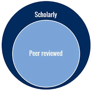 Scholarly peer review