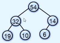 heap in data structure