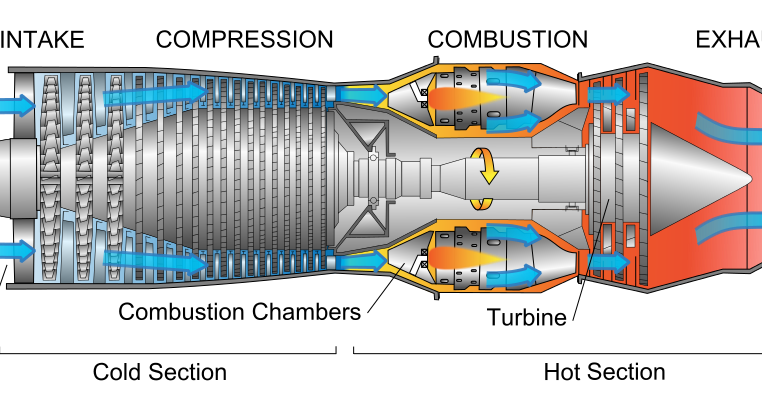 Fly to the Sky: Engine: Turbojet vs Turbofan