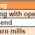 Technological development adoption and transfer in Textile sector of Bangladesh from the beginning till now.