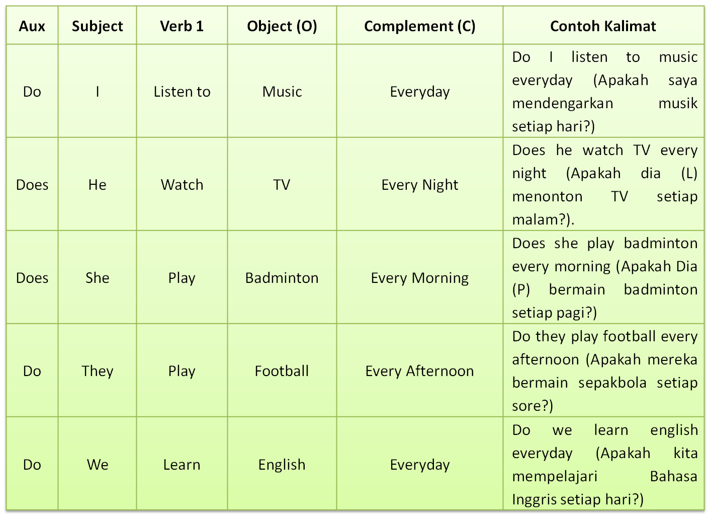 Ketahui Contoh Soal Present Tense, Paling Seru! Ketahui Contoh Soal Present Tense, Paling Seru!