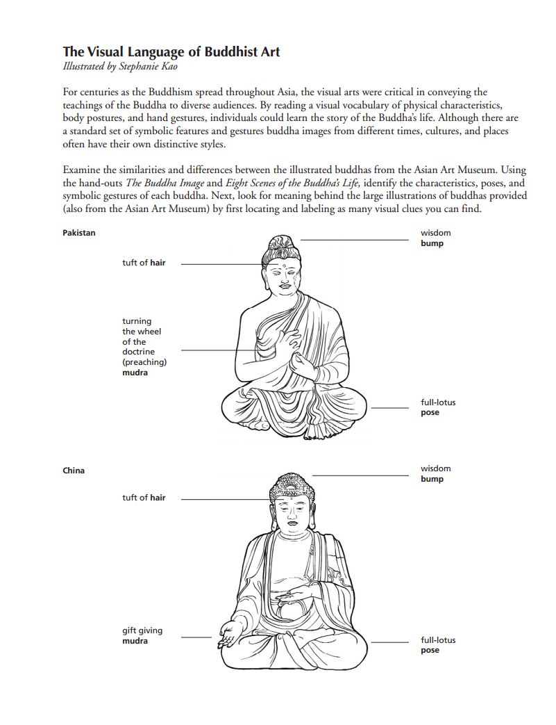 ammai How to Identify a Buddha