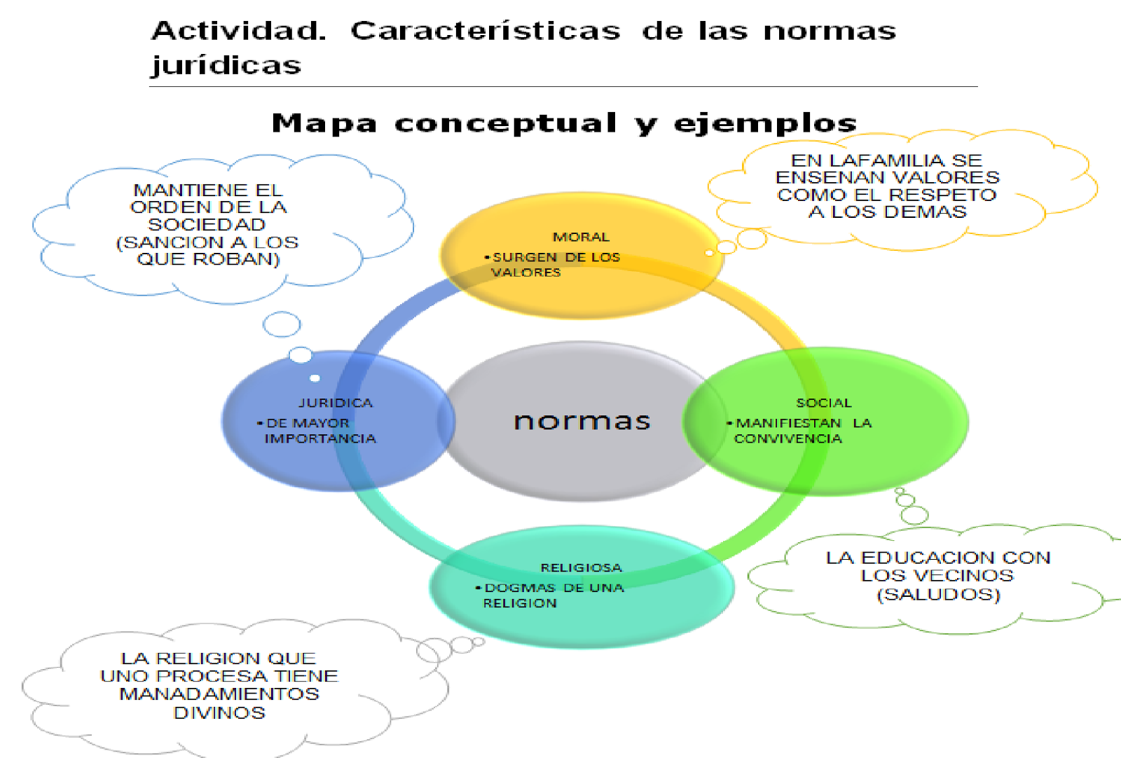 NORMAS JURÍDICAS