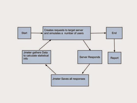 JMeter Tutorial - Overview - testinganswers.com