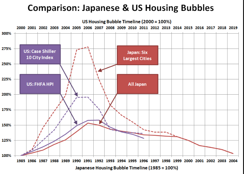 The Fat Pitch This Is What A Bubble Looks Like Japan 1989 Edition