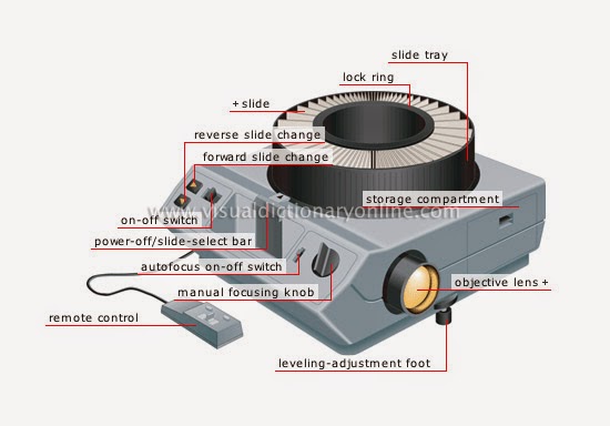 Slide projector