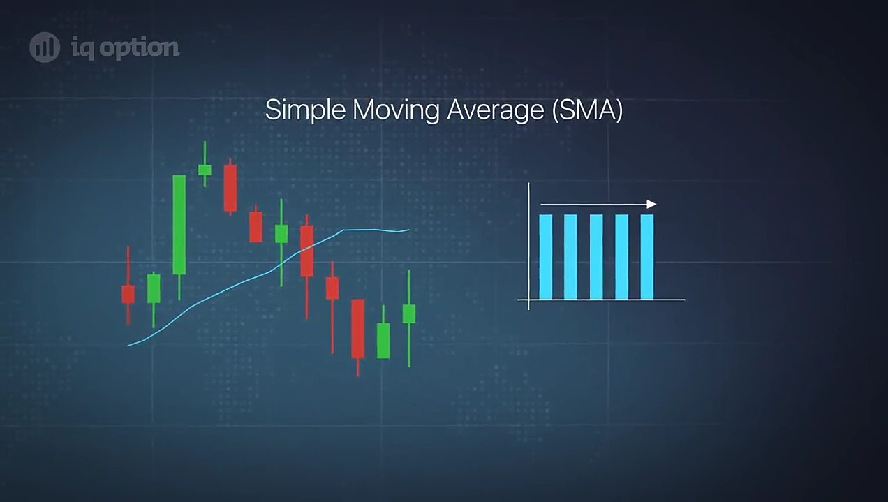 1.Simple Moving Average   หรือ ( SMA)