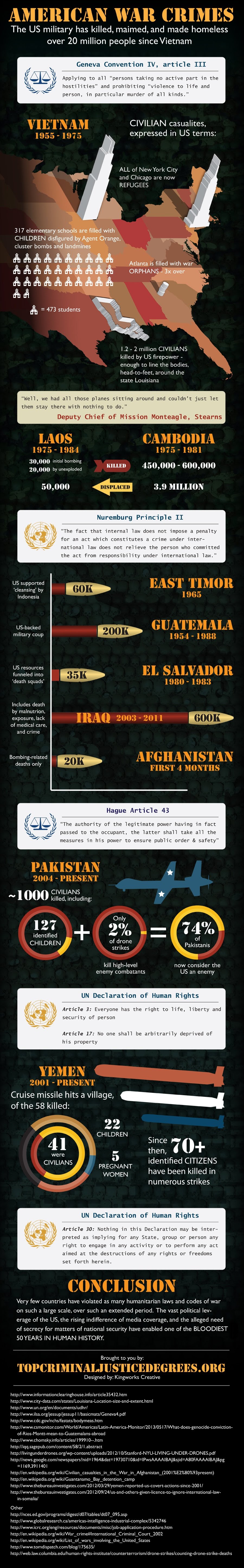 American War Crimes #infographic