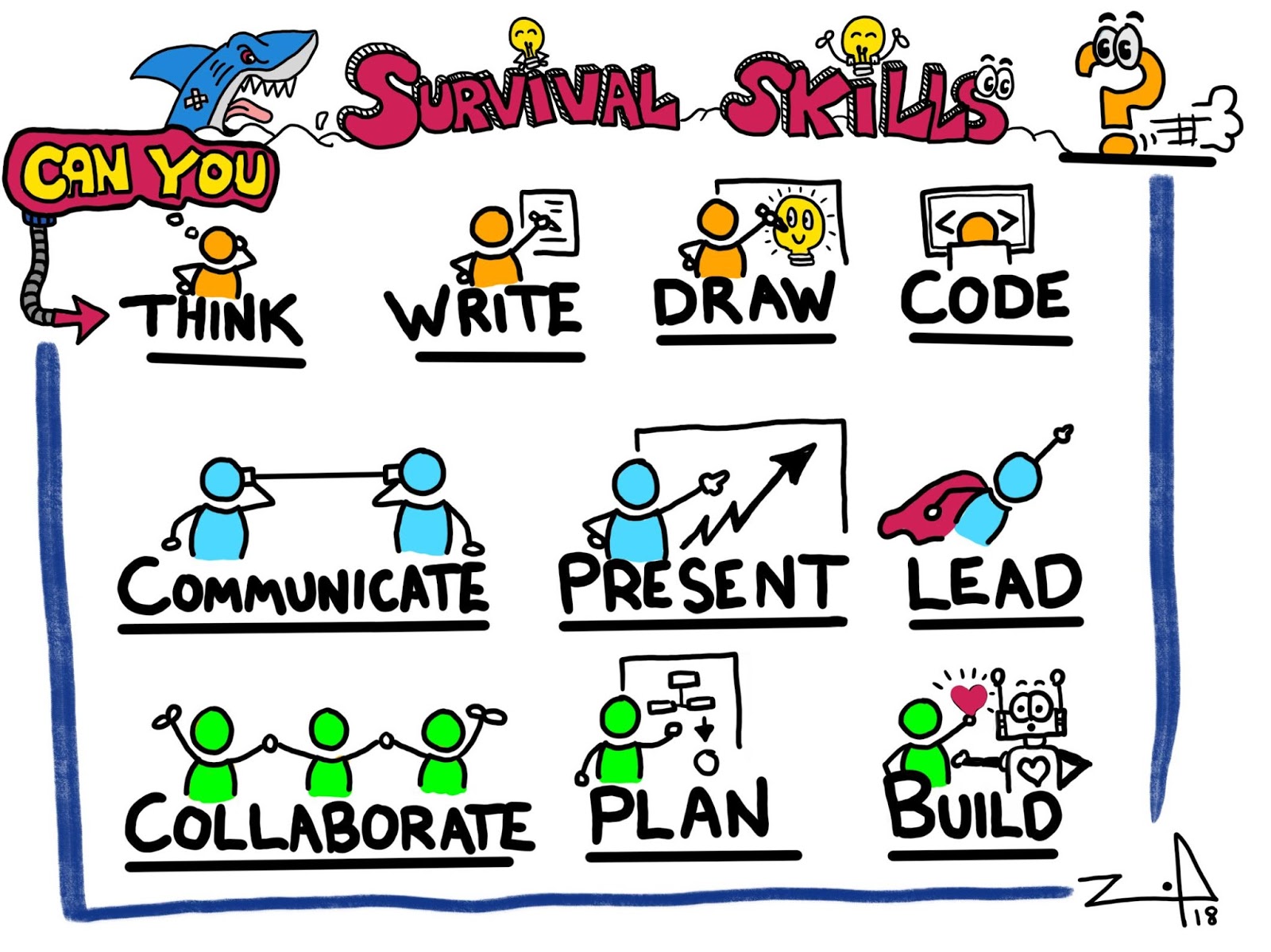 ZaidLearn 10 SURVIVAL SKILLS FOR THE FUTURE (PART 01)