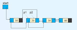 reversing a doubly linked list in data structures reversing a doubly linked list in data structures