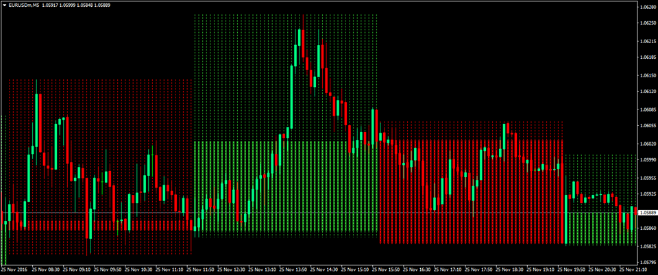 Indicator forex 5 ดาว